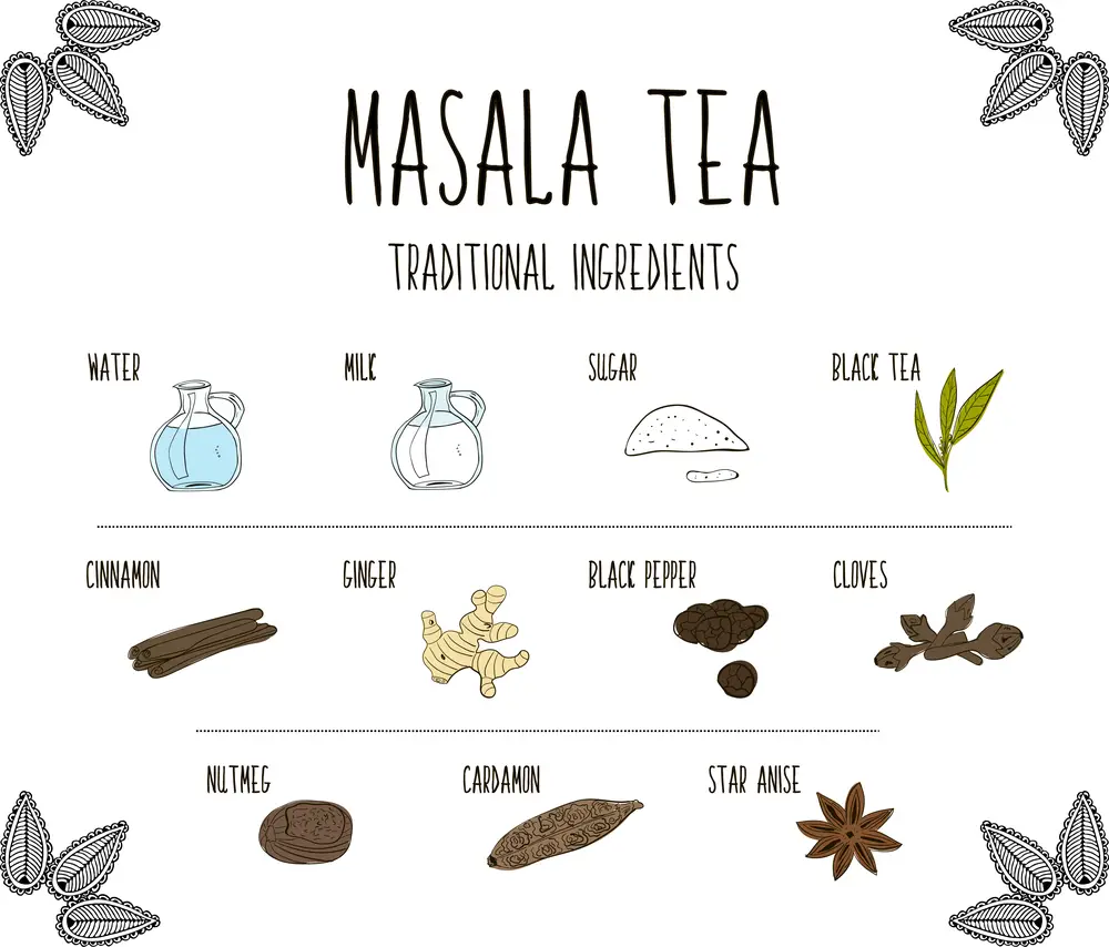 best chai tea ingredients