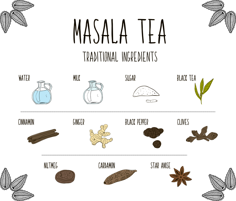 best chai tea ingredients